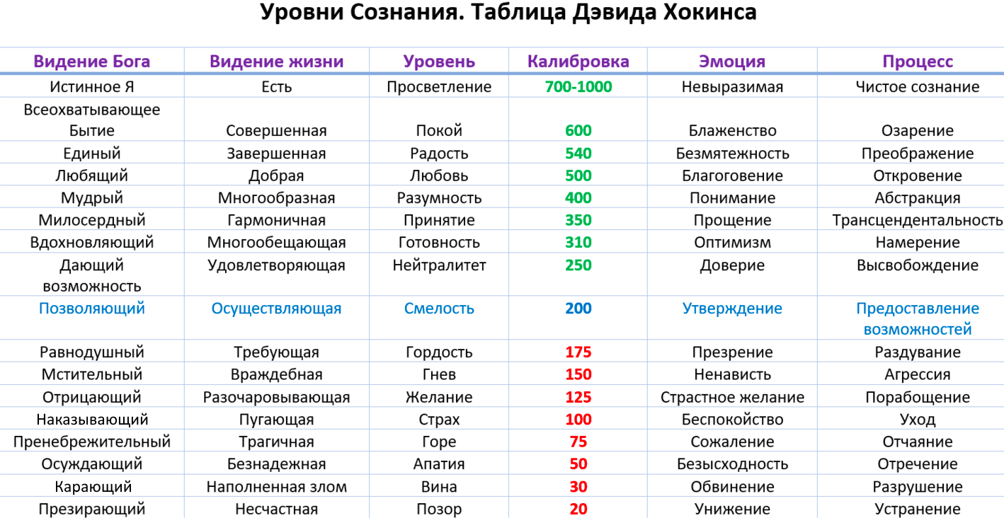 «Системный дуализм» и выгорание: дуальности системного аналитика - 6