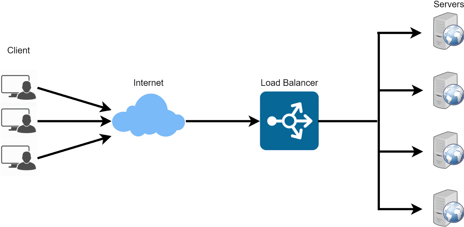 Load Balancer и Reverse Proxy в микросервисной архитектуре - 2