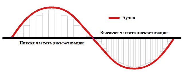 Классификация аудиофайлов с библиотекой Librosa - 4