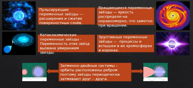 Долгая смерть Бетельгейзе и её научные аспекты - 3