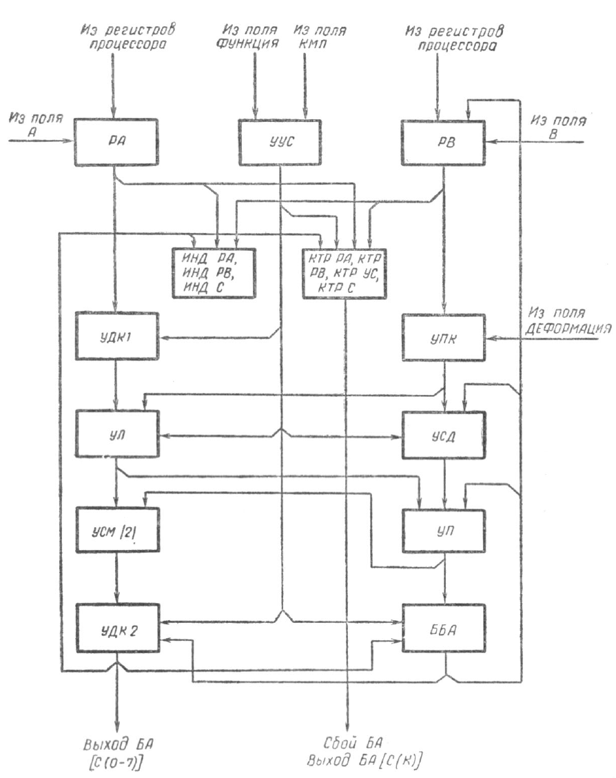 Структурная схема БА, скан из [1]