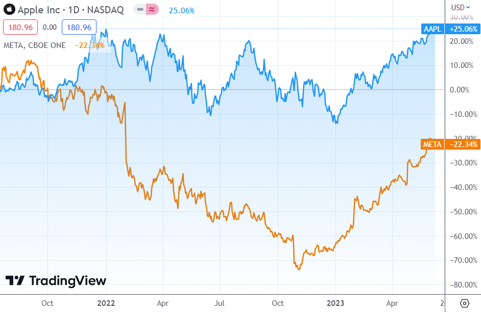 Источник: TradingView