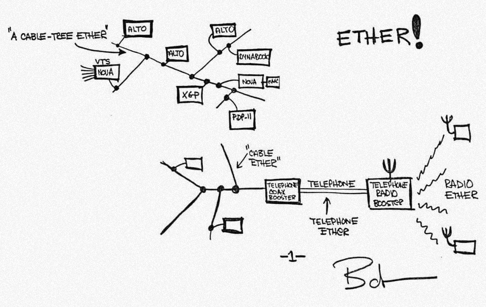 50 лет Ethernet. Почему технология по-прежнему остаётся сердцем Интернета - 2