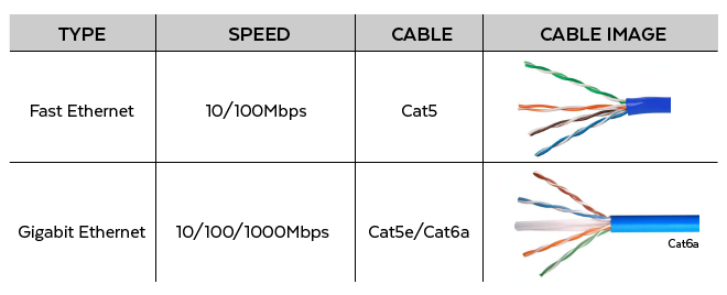 50 лет Ethernet. Почему технология по-прежнему остаётся сердцем Интернета - 5