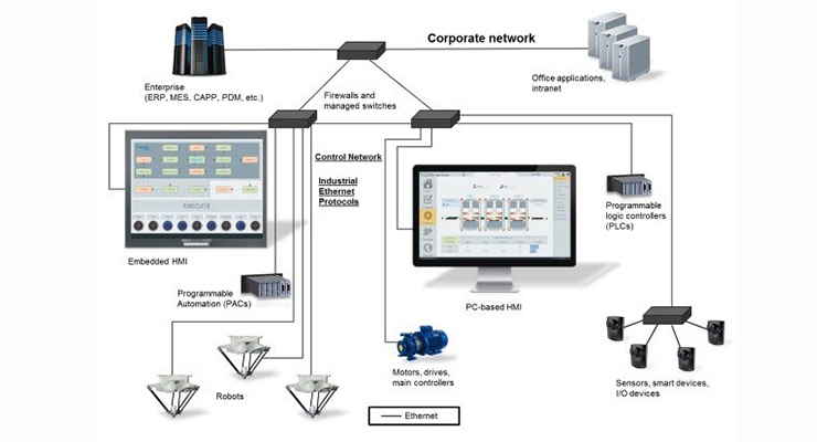 50 лет Ethernet. Почему технология по-прежнему остаётся сердцем Интернета - 7