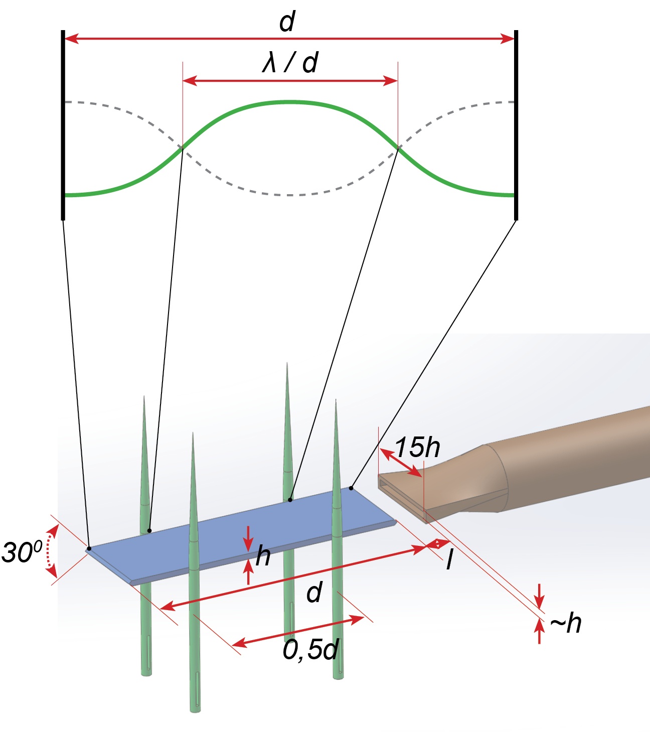 Немного обыкновенных чудес: подводный свисток и труба Рийке - 8 Немного обыкновенных чудес: подводный свисток и труба Рийке - 8
