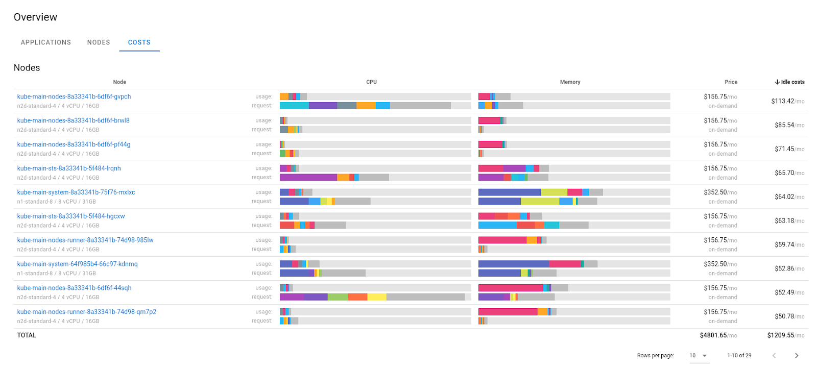 Обзор Coroot — Open Source-утилиты для наблюдаемости: установка, настройка, возможности, плюсы и минусы - 18 Обзор Coroot — Open Source-утилиты для наблюдаемости: установка, настройка, возможности, плюсы и минусы - 18