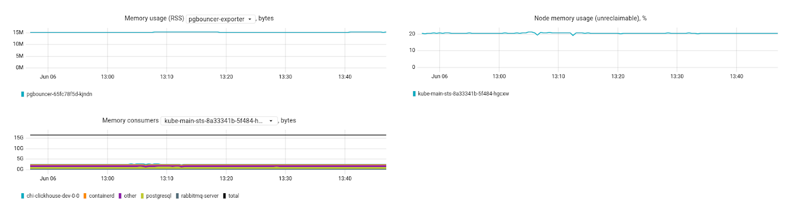 Обзор Coroot — Open Source-утилиты для наблюдаемости: установка, настройка, возможности, плюсы и минусы - 8 Обзор Coroot — Open Source-утилиты для наблюдаемости: установка, настройка, возможности, плюсы и минусы - 8