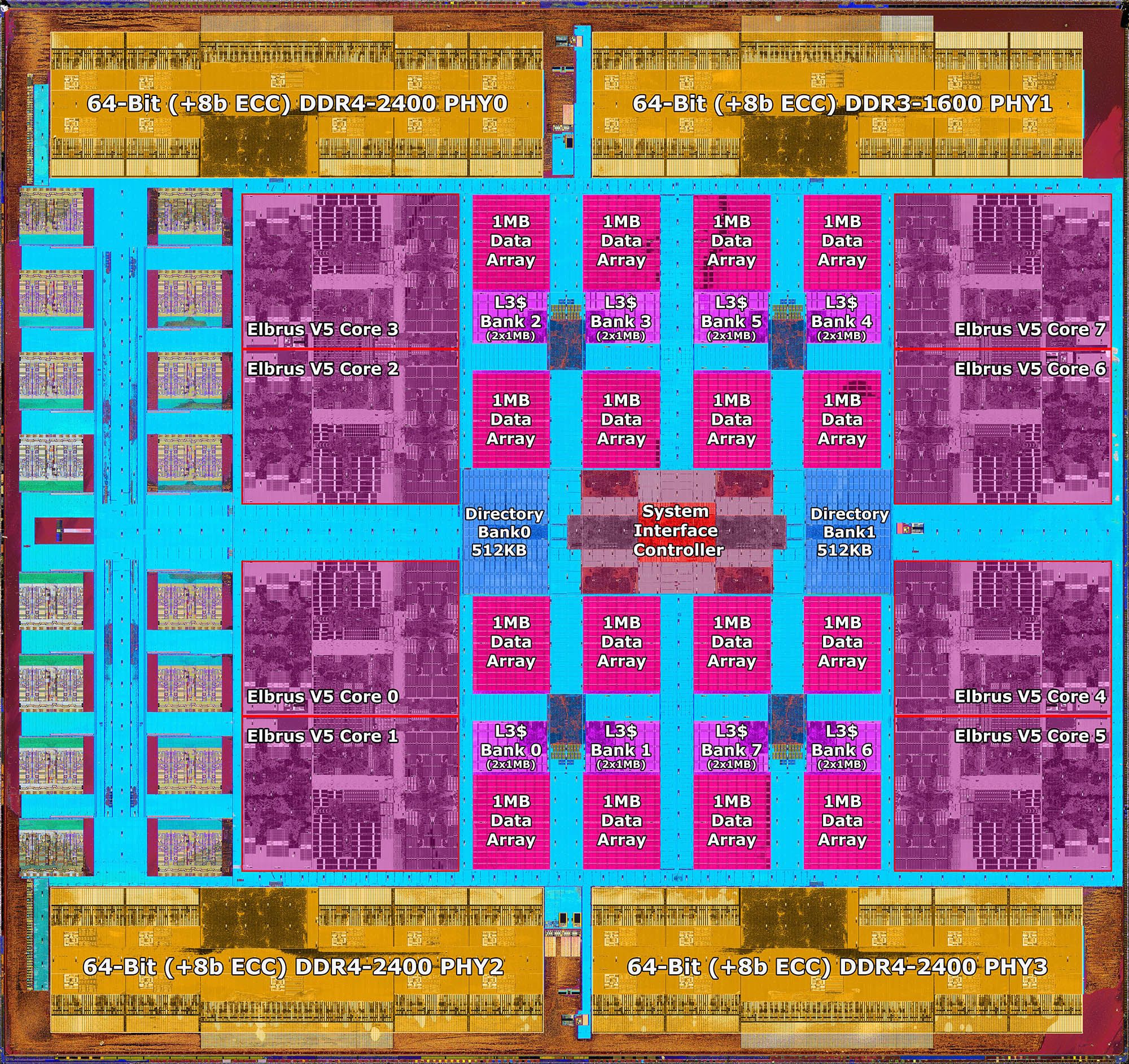 Строение кристалла микропроцессора Эльбрус 8св - 11