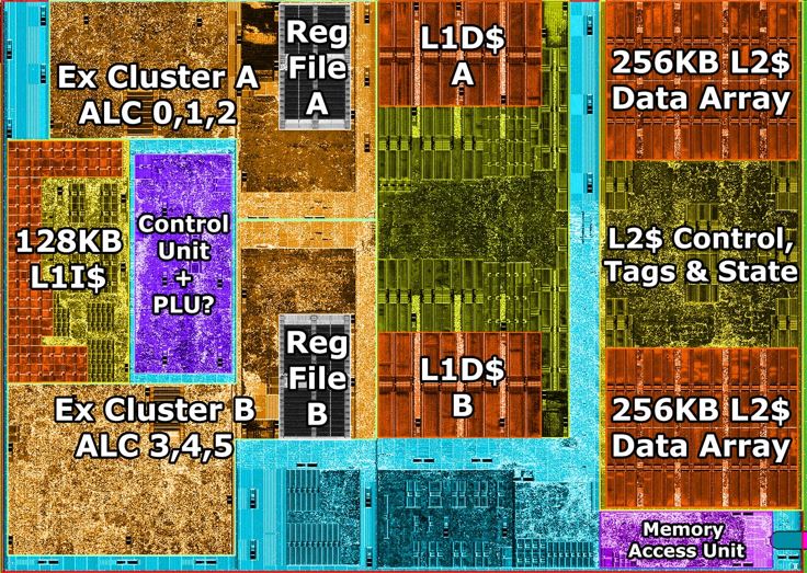 Компоновка ядра Эльбрус 8с