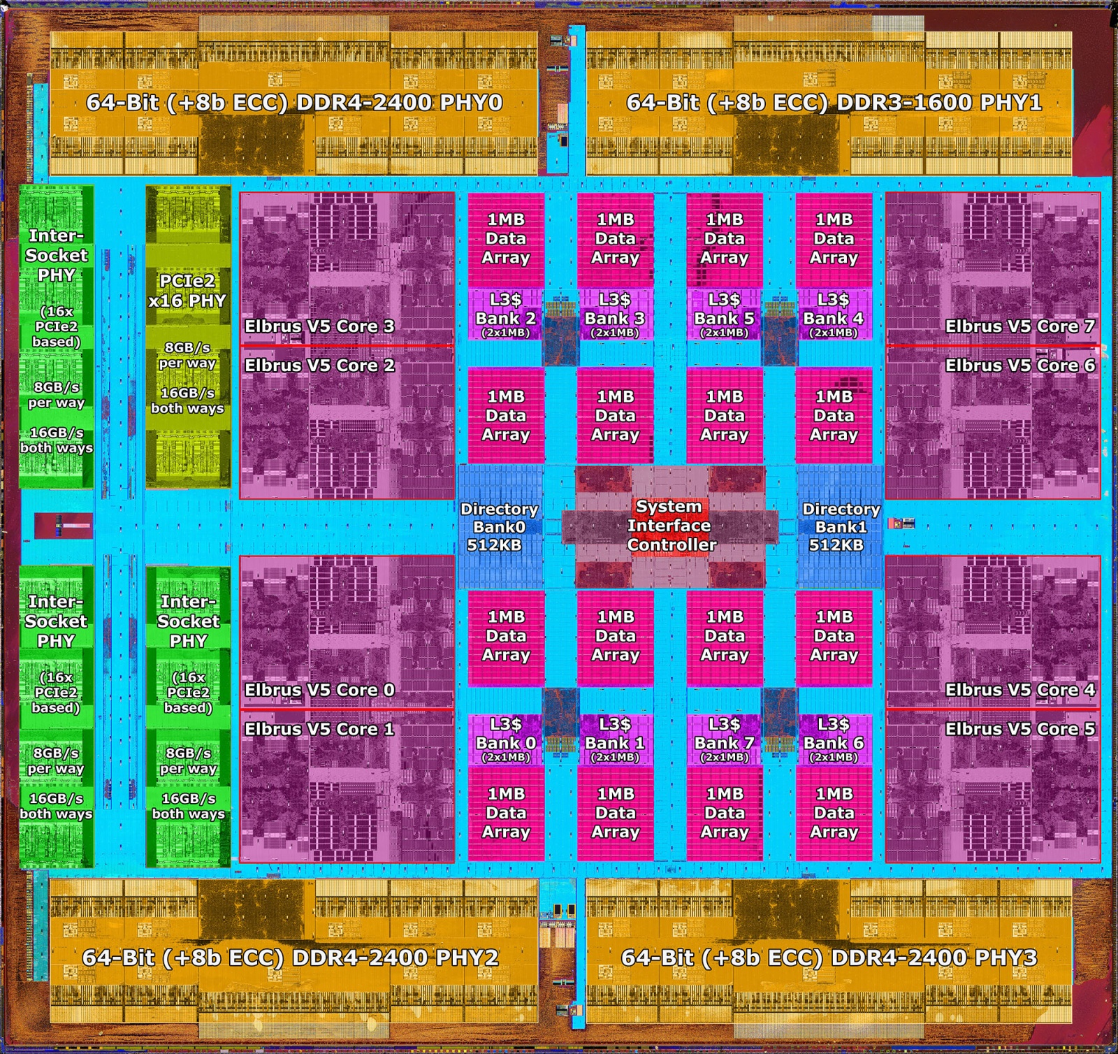 Строение кристалла микропроцессора Эльбрус 8св - 15