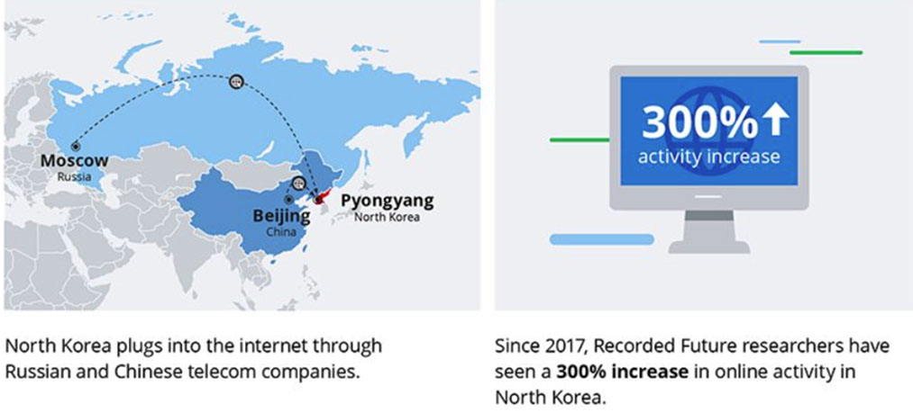 Взгляд в будущее: причудливая реальность интернета в Северной Корее - 13