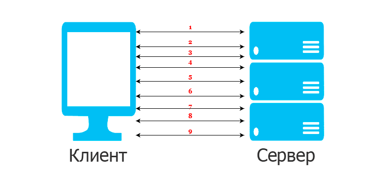 Как протокол RDP (почти) вырвался из проприетарного рабства - 2