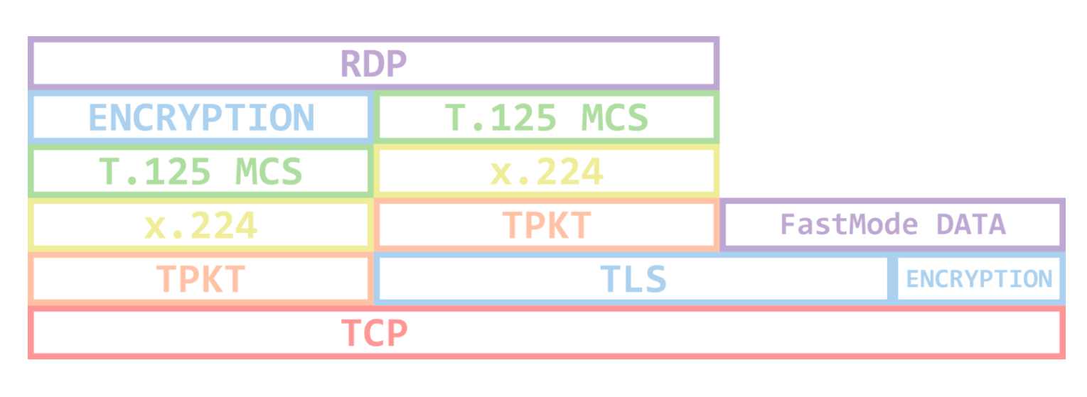 Как протокол RDP (почти) вырвался из проприетарного рабства - 3