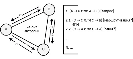 Рисунок 1. Увеличение энтропии на единицу