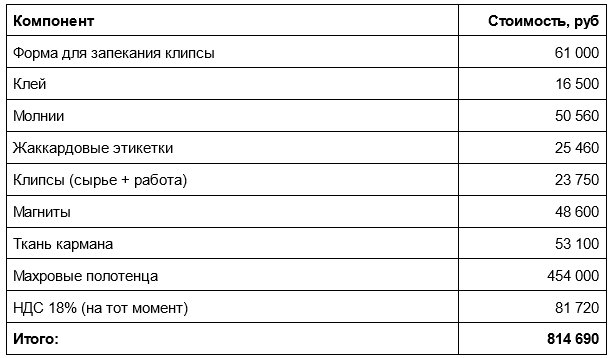 Импортозамещение фитнес-полотенца: долго, дорого, wmesto - 29