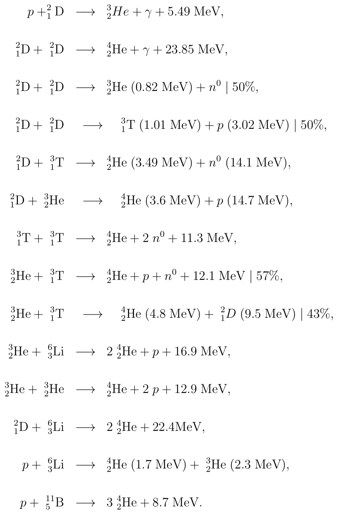 Основные реакции ядерного синтеза с выделением энергии (в Мега электрон-вольтах). p - протон, n - нейтрон, гамма - фотон, D - дейтерий, T - тритий, He - гелий, Li - литий, B - бор. Цифра сверху слева - общее число протонов и нейтронов в ядре, например у трития 3. Цифра снизу слева - заряд ядра, т. е. число протонов, например у трития 1, а у гелия-3 это 2. Чем выше заряд ядра, тем сильнее кулоновский барьер, который необходимо преодолеть для реакции