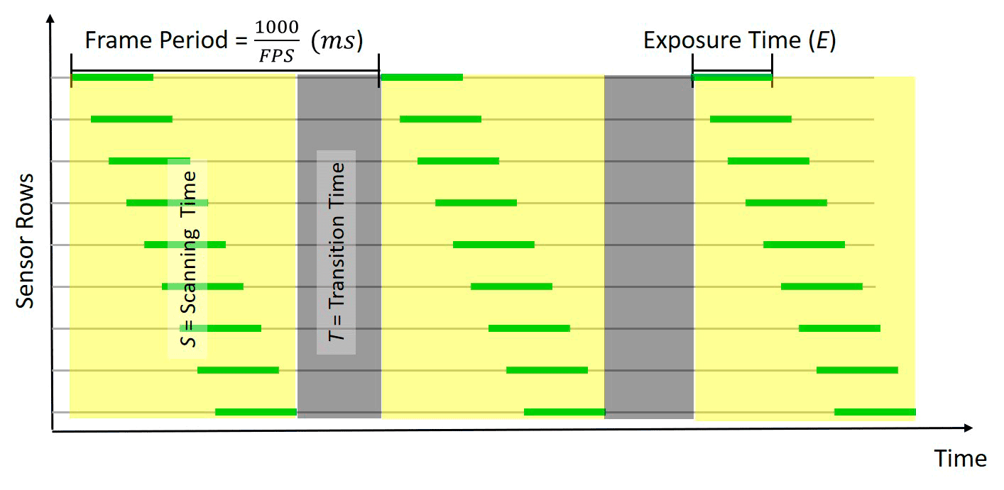 Восстановление криптоключей по яркости LED-индикатора питания - 3