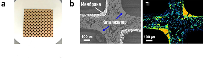 Рисунок 9. a - секции фильтра, чередующиесяв шахматном порядке, b – срезы фильтра – туда попали две секции очистки от пыли (левая верхняя и правая нижняя, они покрыты мембраной из кордерита) и две – фотокатализа (правая верхняя и левая нижняя, покрыты оксидом титана). Источник   