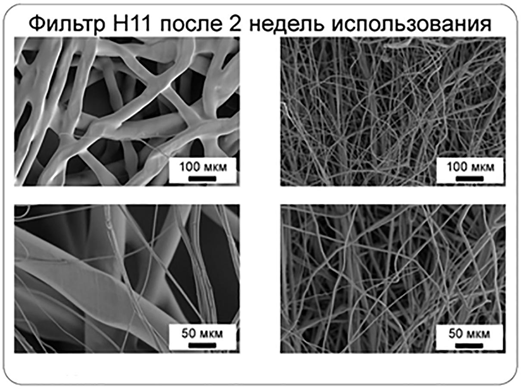 Рисунок 4. Микрофото волокон HEPA-фильтра.  H11 – маркировка класса фильтра, этот чистит не менее 95% пыли. Источник