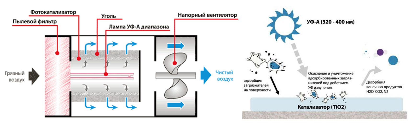 Рисунок 6. Фотокаталитический фильтр. Источник