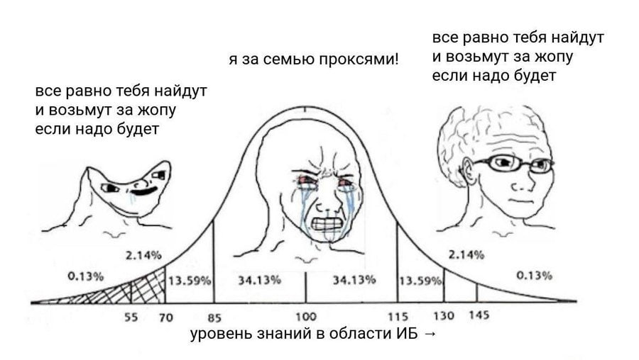 Теорема об одурачивании людей или как не стоит верить уловкам маркетинга в безопасность приложений на примере Telegram - 2