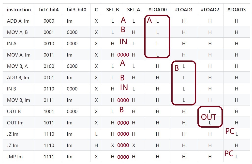 Действующий процессор на 13 микросхемах стандартной логики - 17
