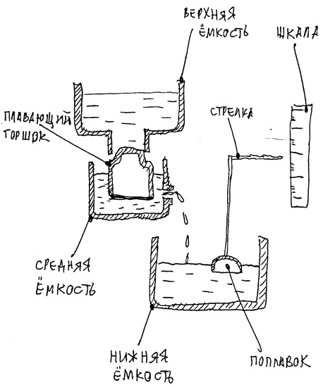 Автоматика первобытных людей и древнего мира - 15