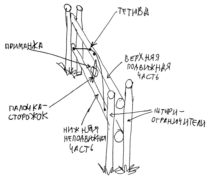 Автоматика первобытных людей и древнего мира - 3