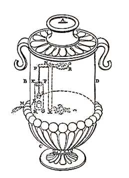 Автоматика первобытных людей и древнего мира - 5