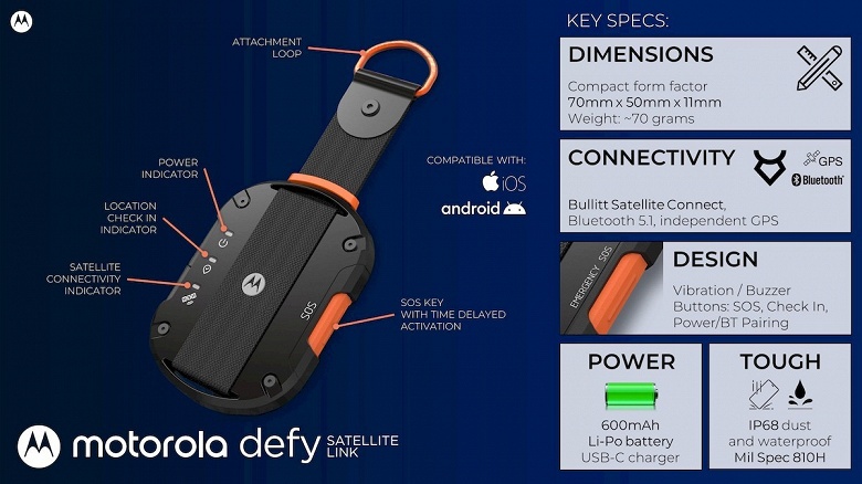 И никакой iPhone 14 со спутниковой связью не нужен. В продажу поступил модуль Motorola Defy Satellite Link, который наделит этой функцией любой смартфон