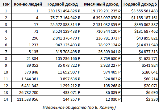 Общество полной справедливости и неравенства - 1