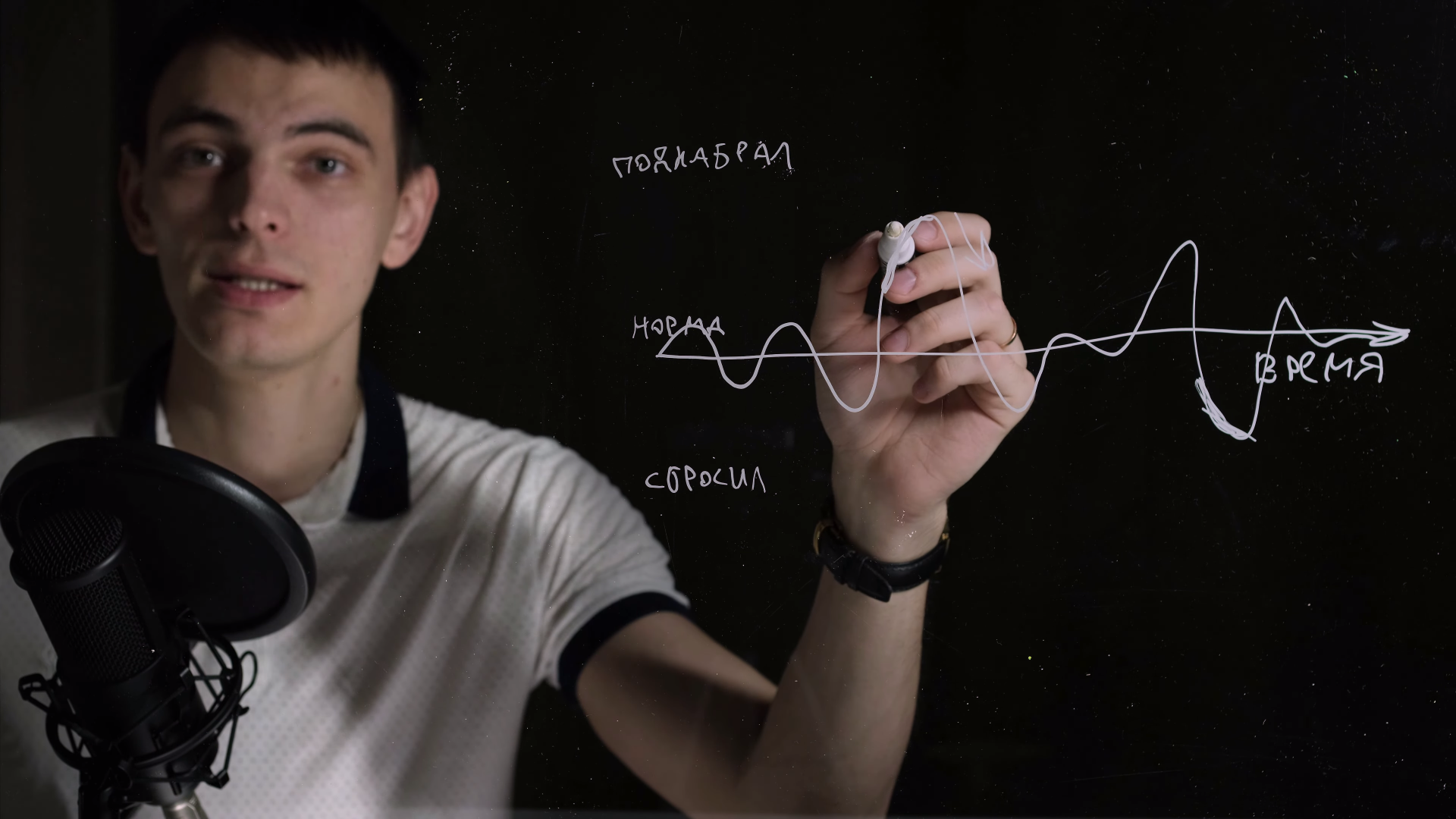 Регрессия к среднему — невидимая рука хаоса - 5 Регрессия к среднему — невидимая рука хаоса - 5