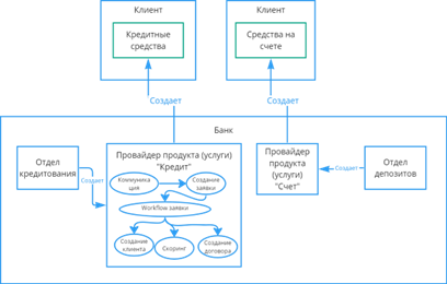 A picture containing screenshot, diagram, designDescription automatically generated