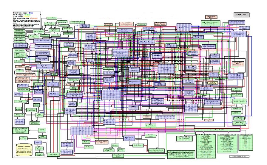 ИТ-ландшафт как сложная система систем - 1