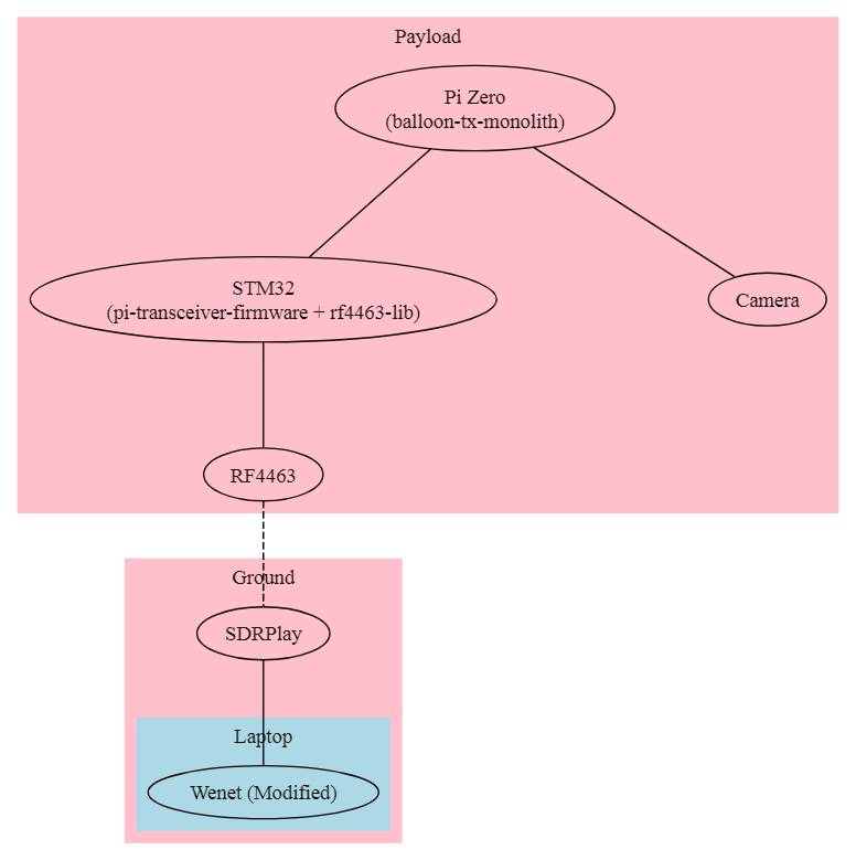 Канал передачи 500 Кбит-с со стратостата - 5 Канал передачи 500 Кбит-с со стратостата - 5