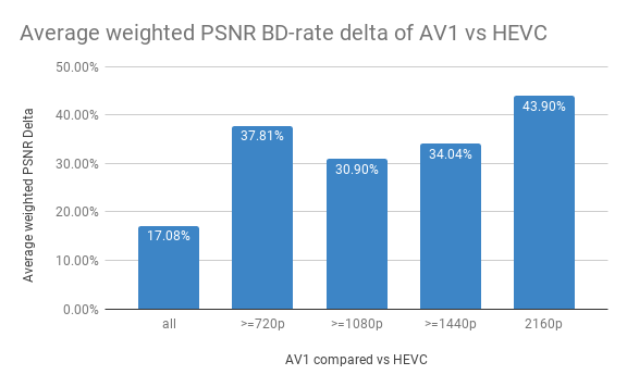 Кодеки новой эпохи: HEVC, AV1, VVC и нейросети - 2