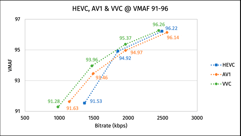 Кодеки новой эпохи: HEVC, AV1, VVC и нейросети - 4 Кодеки новой эпохи: HEVC, AV1, VVC и нейросети - 4