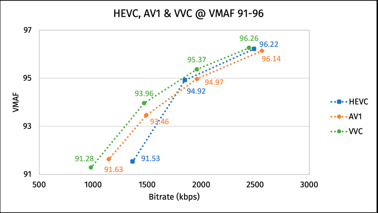Кодеки новой эпохи: HEVC, AV1, VVC и нейросети - 4