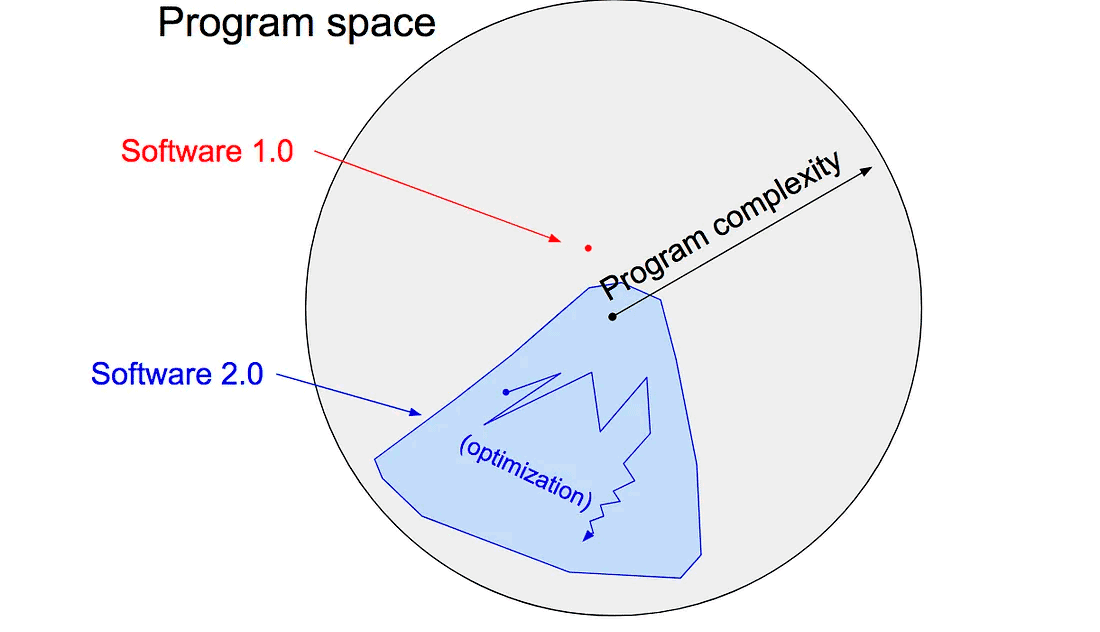 Кодеки новой эпохи: HEVC, AV1, VVC и нейросети - 6