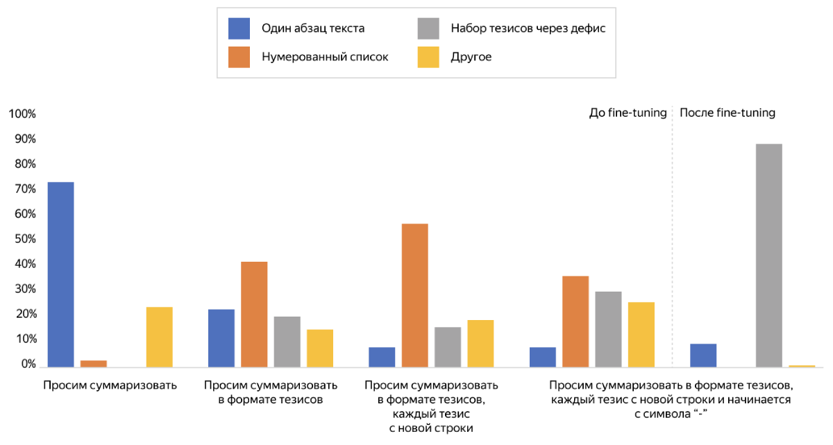 YandexGPT в Браузере: как мы учили модель суммаризировать статьи - 8