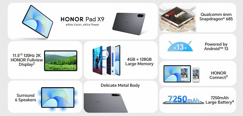 Новая, хоть и устаревшая, платформа Snapdragon, камера 5 Мп и маленький аккумулятор при цене 250 долларов. В Европу приехал планшет Honor Pad X9