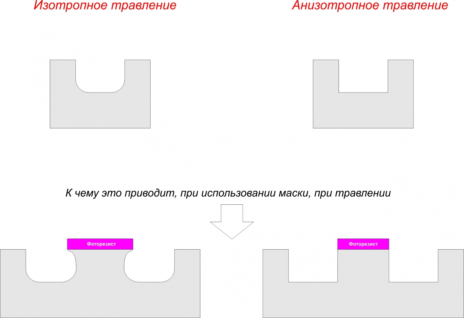 Технологии создания МикроЭлектроМеханических (МЭМС) устройств - 3