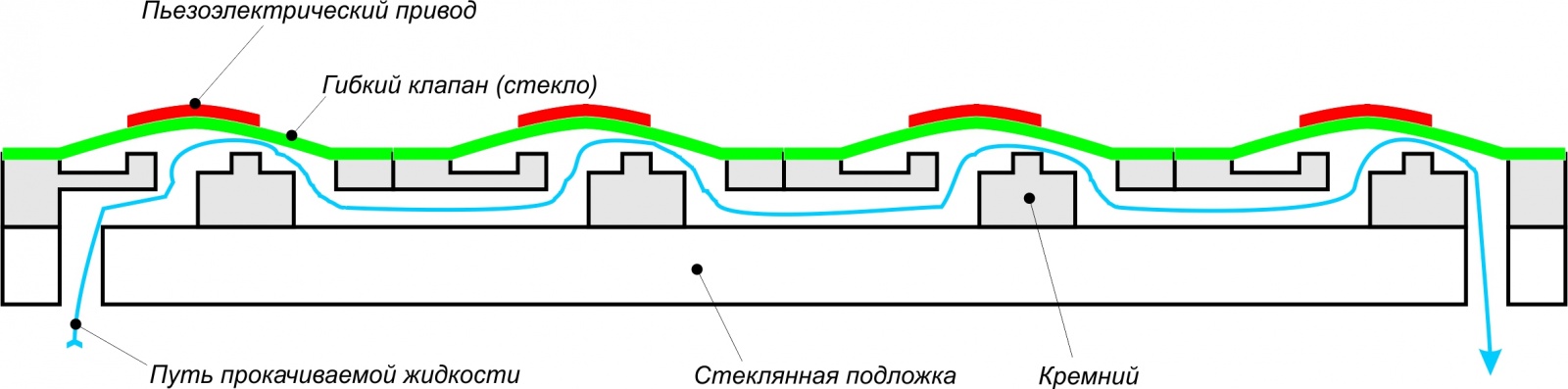 Технологии создания МикроЭлектроМеханических (МЭМС) устройств - 6