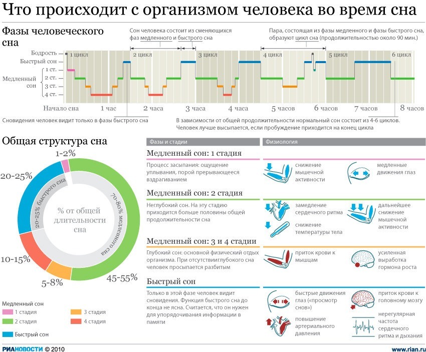 Сны разума: что общего у сновидений с работой нейросетей? - 2