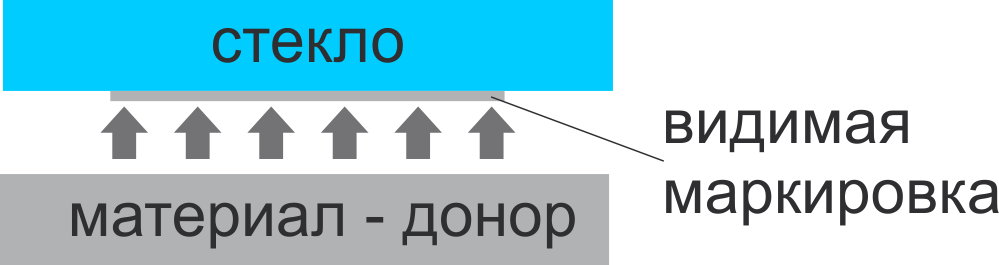 Схема процесса переноса. 