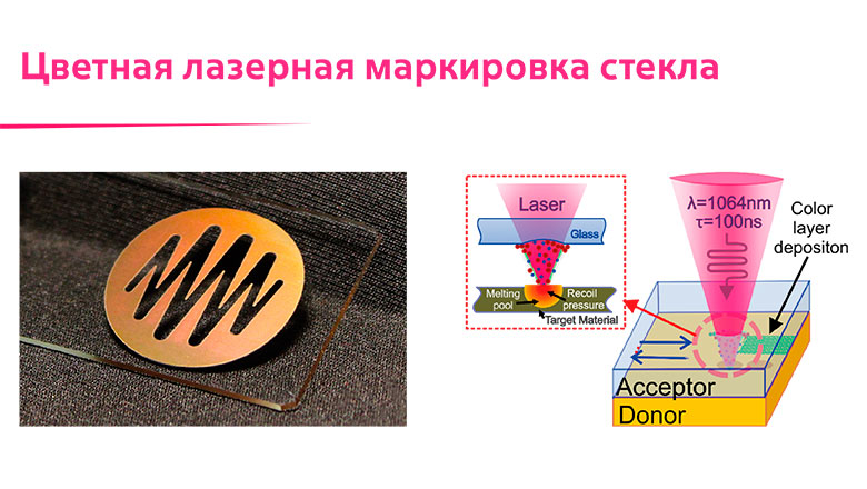 Цветная лазерная маркировка стекла - 1