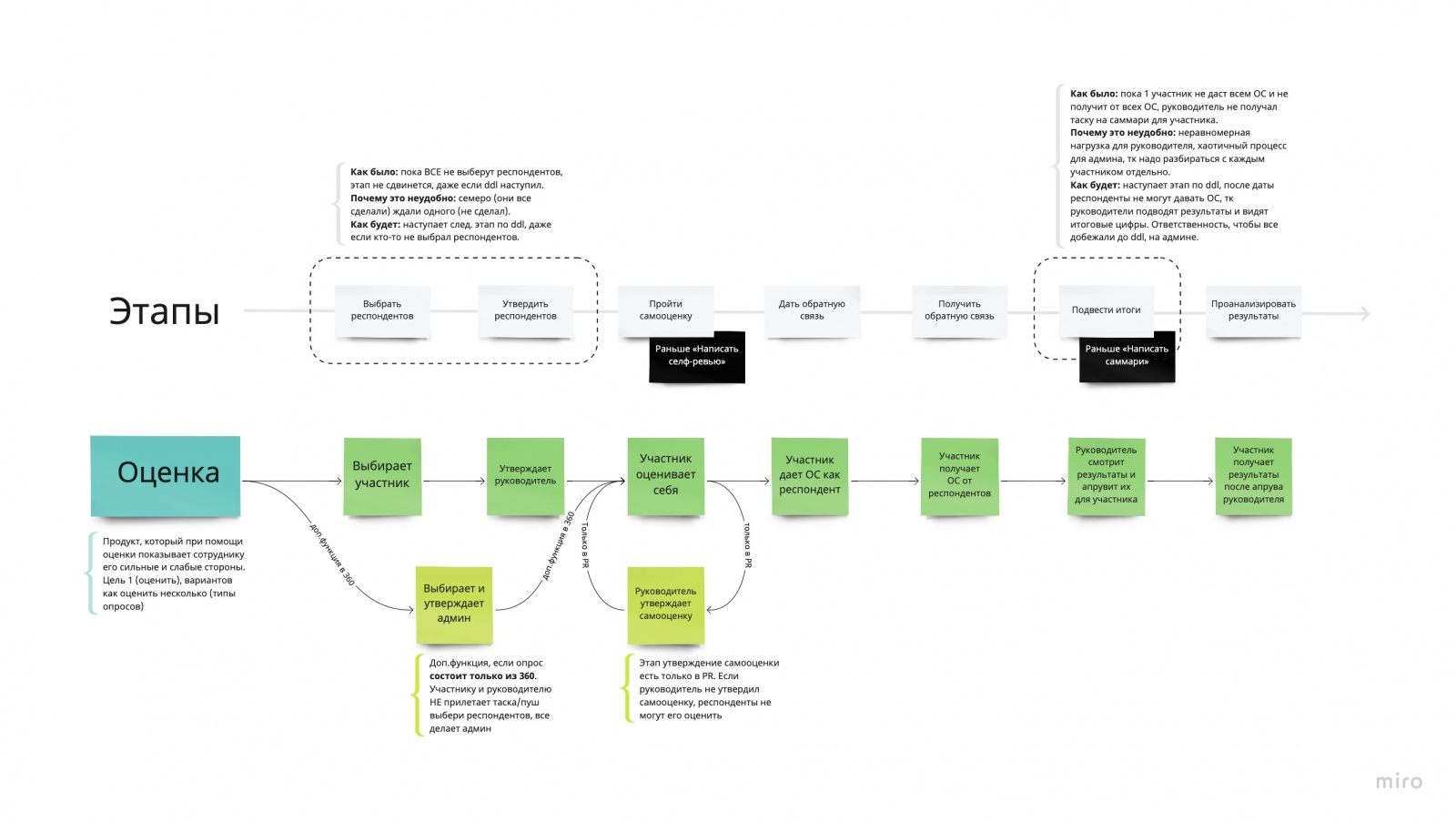 Тот самый случай, когда мы за один месяц рожали то, что надо было делать три (не повторяйте, это больно) - 2 image