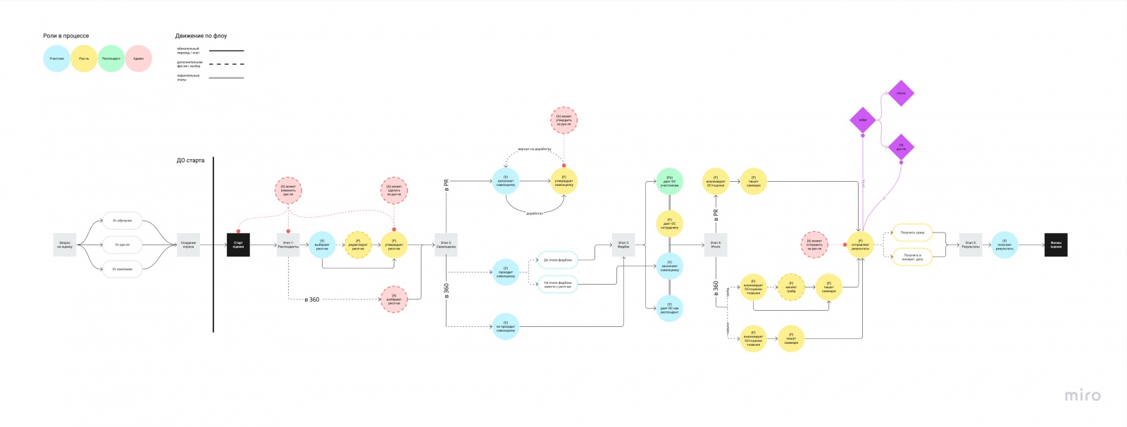 Тот самый случай, когда мы за один месяц рожали то, что надо было делать три (не повторяйте, это больно) - 4 Тот самый случай, когда мы за один месяц рожали то, что надо было делать три (не повторяйте, это больно) - 4