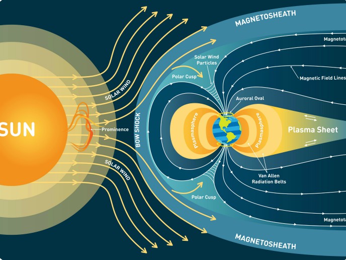 10 000 дней солнечной и гелиосферной обсерватории (SOHO), о Солнце, нужна ли дата-центрам защита от солнечных бурь? - 31